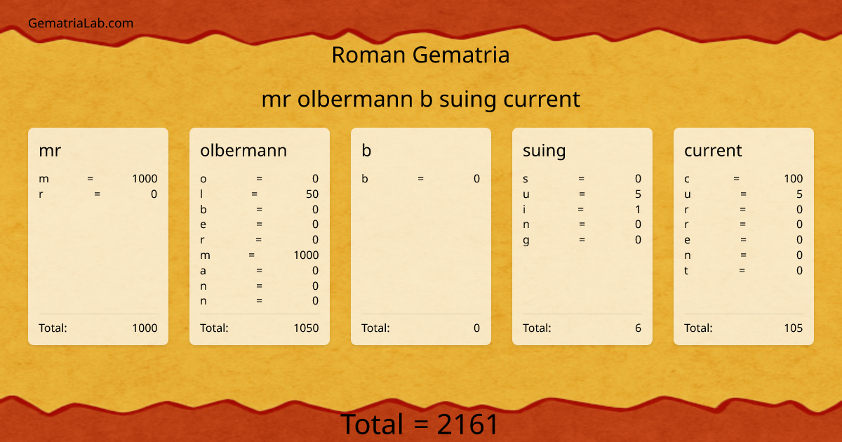 mr olbermann b suing current in roman Gematria